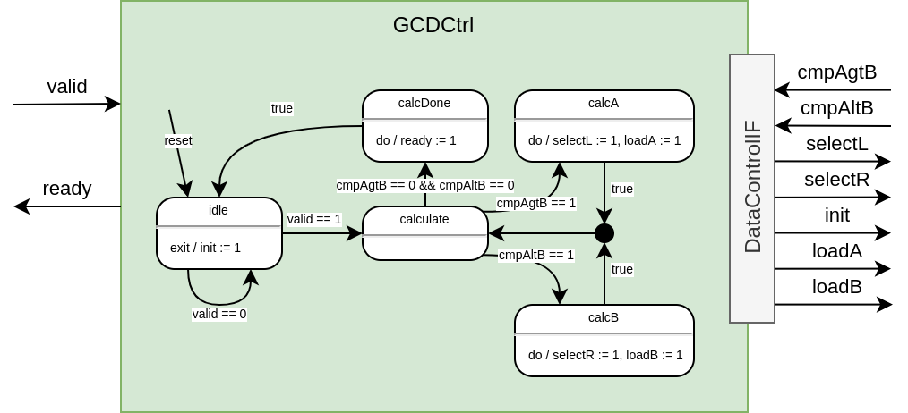 GCD control path